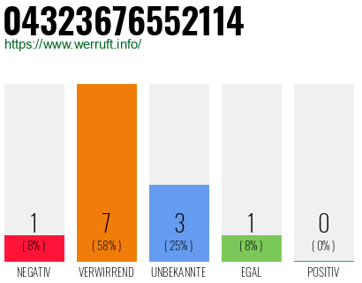 Rufnummer 04323676552114 Telefonnummer 04323676552114