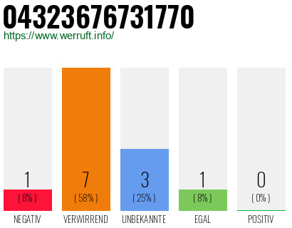 Rufnummer 04323676731770 Telefonnummer 04323676731770