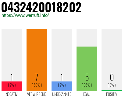 Rufnummer 0432420018202 Telefonnummer 0432420018202