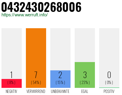 Rufnummer 0432430268006 Telefonnummer 0432430268006