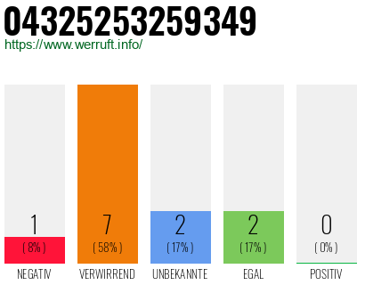 Rufnummer 04325253259349 Telefonnummer 04325253259349