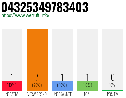 Rufnummer 04325349783403 Telefonnummer 04325349783403