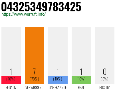 Rufnummer 04325349783425 Telefonnummer 04325349783425