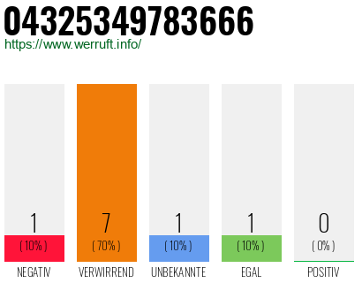 Rufnummer 04325349783666 Telefonnummer 04325349783666