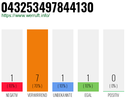 Rufnummer 043253497844130 Telefonnummer 043253497844130