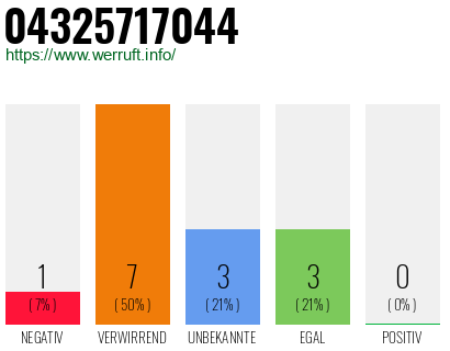 Rufnummer 04325717044 Telefonnummer 04325717044