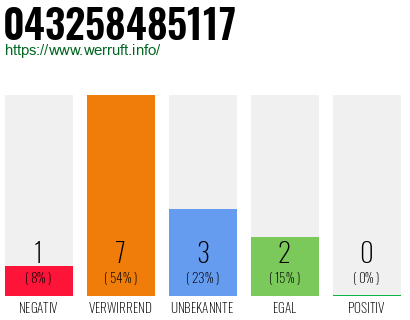 Rufnummer 043258485117 Telefonnummer 043258485117