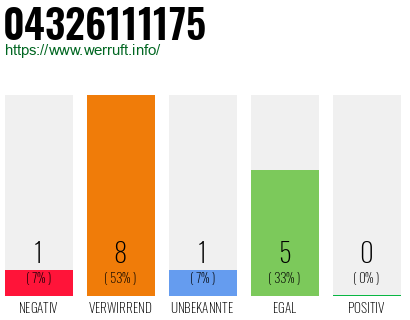 Rufnummer 04326111175 Telefonnummer 04326111175