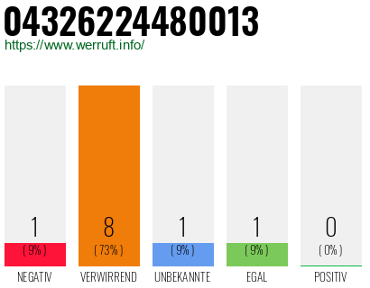 Rufnummer 04326224480013 Telefonnummer 04326224480013