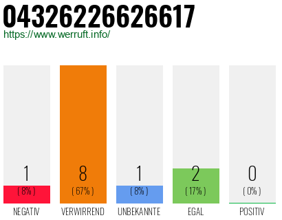 Rufnummer 04326226626617 Telefonnummer 04326226626617