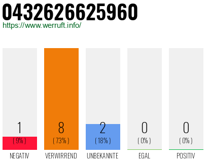 Rufnummer 0432626625960 Telefonnummer 0432626625960