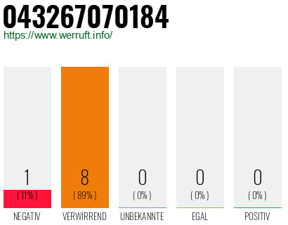 Rufnummer 043267070184 Telefonnummer 043267070184