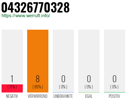 Rufnummer 04326770328 Telefonnummer 04326770328