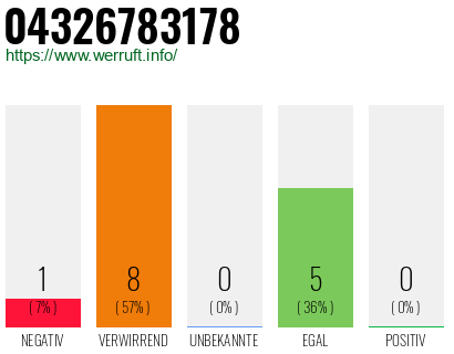 Rufnummer 04326783178 Telefonnummer 04326783178
