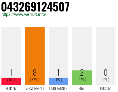 Rufnummer 043269124507 Telefonnummer 043269124507
