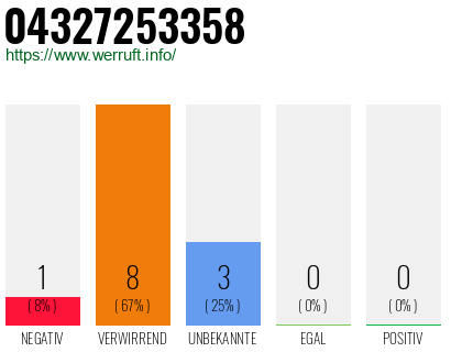 Rufnummer 04327253358 Telefonnummer 04327253358