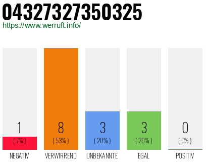 Rufnummer 04327327350325 Telefonnummer 04327327350325