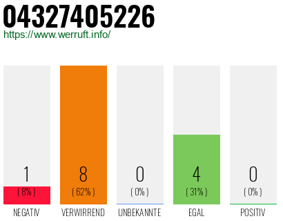 Rufnummer 04327405226 Telefonnummer 04327405226