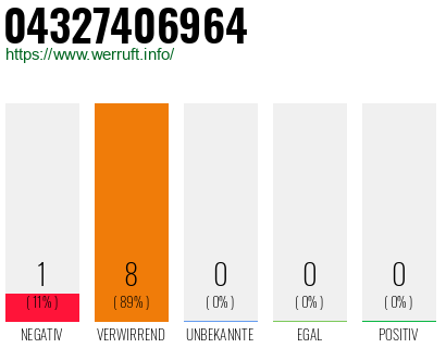 Rufnummer 04327406964 Telefonnummer 04327406964