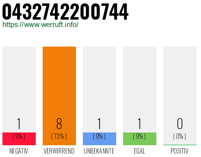 Telefonnummer 0432742200744