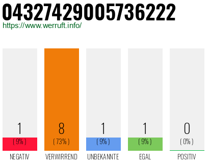 Rufnummer 04327429005736222 Telefonnummer 04327429005736222
