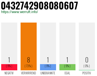Rufnummer 0432742908080607 Telefonnummer 0432742908080607