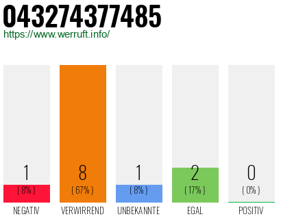 Rufnummer 043274377485 Telefonnummer 043274377485