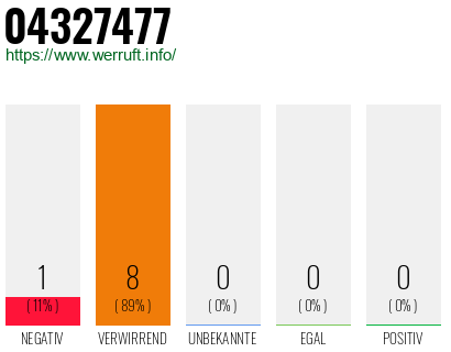 Rufnummer 04327477 Telefonnummer 04327477