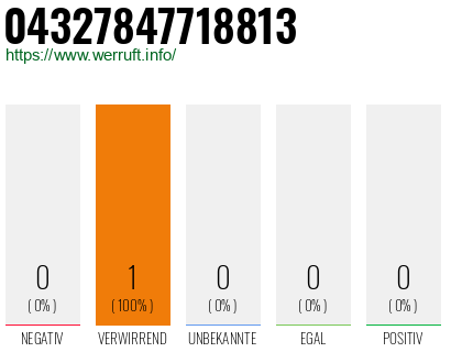 Telefonnummer 04327847718813