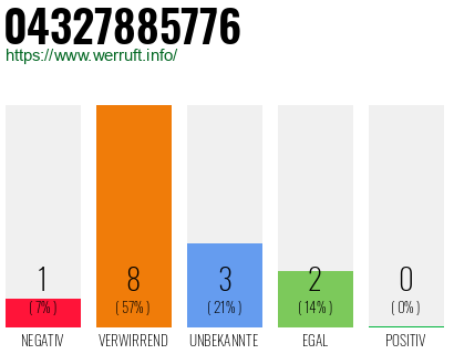 Rufnummer 04327885776 Telefonnummer 04327885776