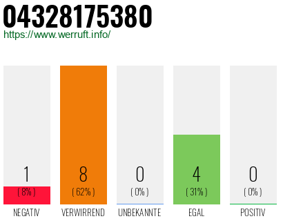 Rufnummer 04328175380 Telefonnummer 04328175380