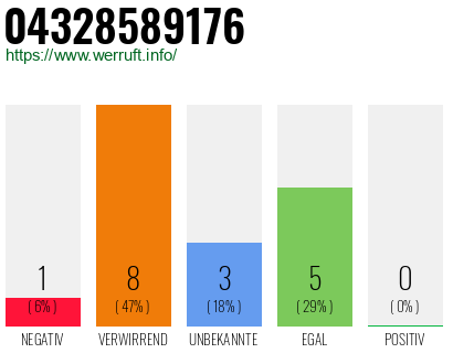 Rufnummer 04328589176 Telefonnummer 04328589176