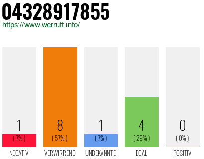 Rufnummer 04328917855 Telefonnummer 04328917855