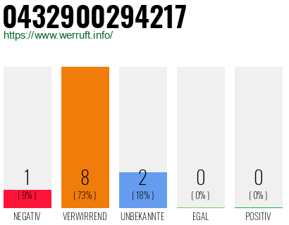 Rufnummer 0432900294217 Telefonnummer 0432900294217
