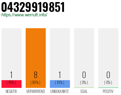 Rufnummer 04329919851 Telefonnummer 04329919851