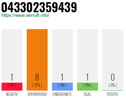 Rufnummer 043302359439 Telefonnummer 043302359439
