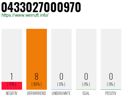 Rufnummer 0433027000970 Telefonnummer 0433027000970