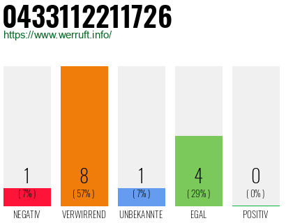 Rufnummer 0433112211726 Telefonnummer 0433112211726