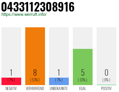 Rufnummer 0433112308916 Telefonnummer 0433112308916