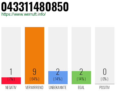 Rufnummer 043311480850 Telefonnummer 043311480850