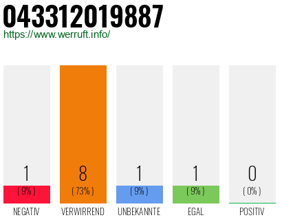 Telefonnummer 043312019887