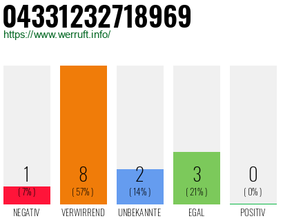 Rufnummer 04331232718969 Telefonnummer 04331232718969