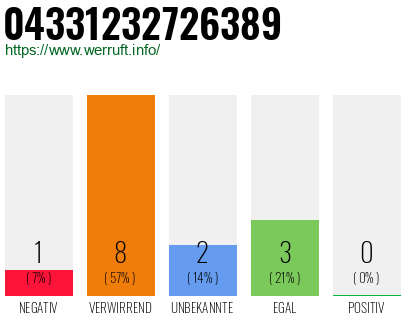 Rufnummer 04331232726389 Telefonnummer 04331232726389