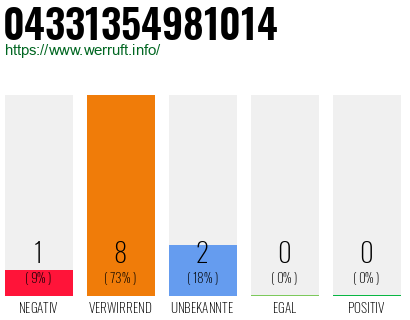 Rufnummer 04331354981014 Telefonnummer 04331354981014