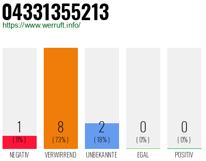 Rufnummer 04331355213 Telefonnummer 04331355213