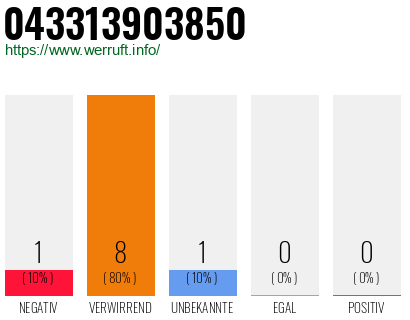 Rufnummer 043313903850 Telefonnummer 043313903850