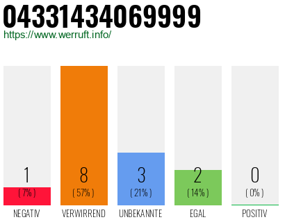 Telefonnummer 04331434069999