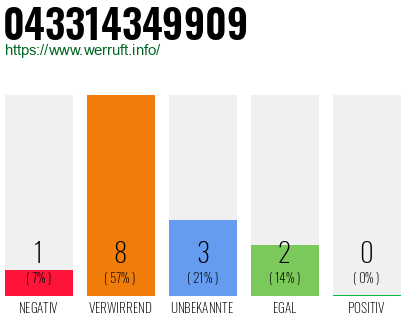 Rufnummer 043314349909 Telefonnummer 043314349909