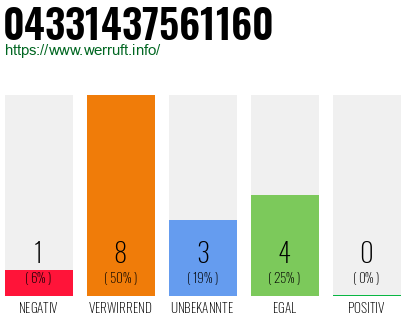 Rufnummer 04331437561160 Telefonnummer 04331437561160