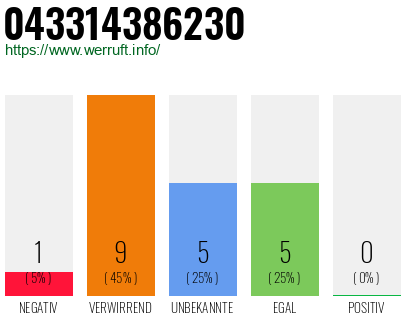 Rufnummer 043314386230 Telefonnummer 043314386230